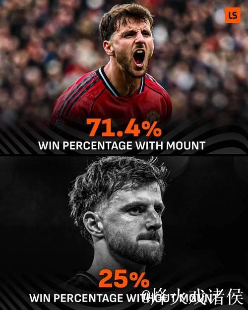 惊险4-4！曼联四轮不败却位列第六：比赛三大亮点揭示两大问题