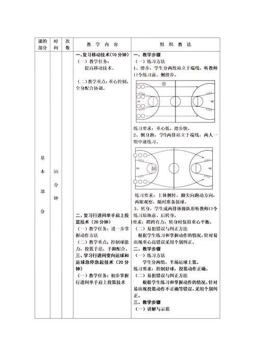 职业球员投篮技术的探讨 职业球员投篮技术的探讨