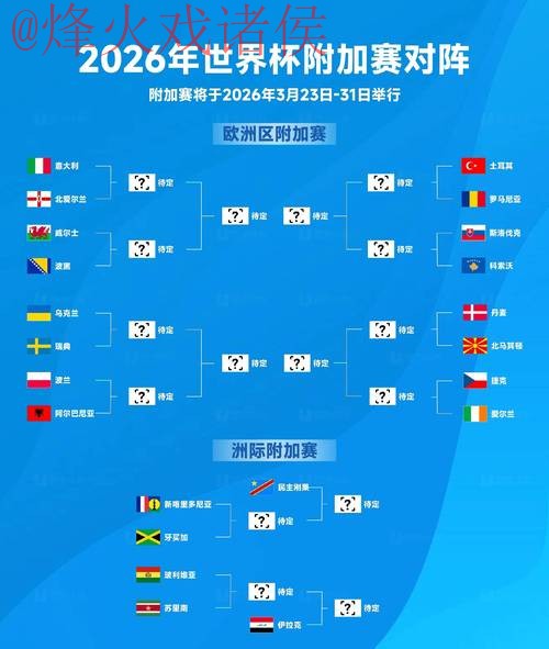 2026世界杯预测正规