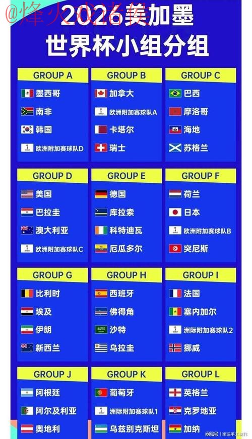 2026世界杯比分正规官方